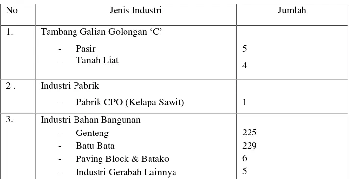 Tabel 2 Data industri Kampung Kalirejo Tahun 2014
