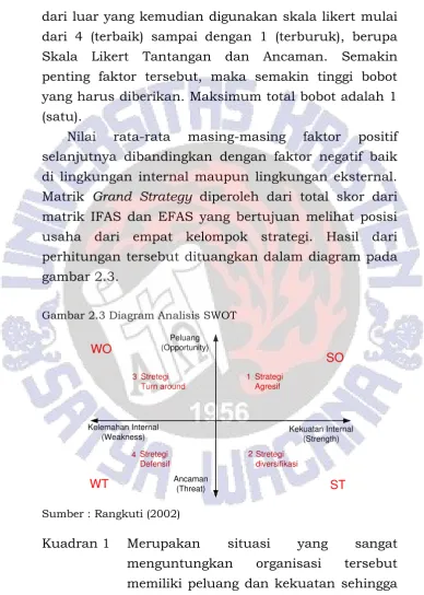 gambar 2.3. 