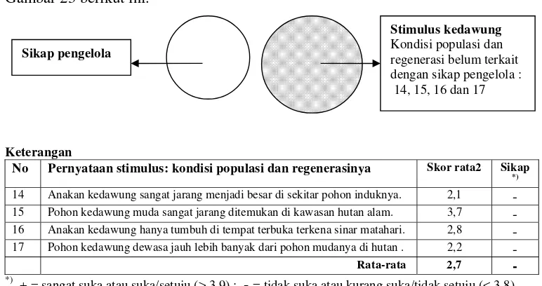 Gambar 23 berikut ini. 