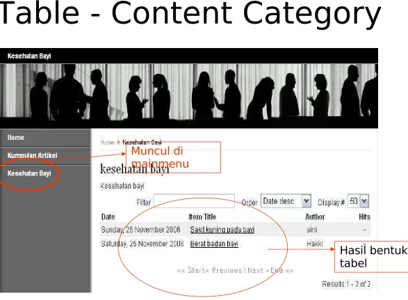 Table - Content Category