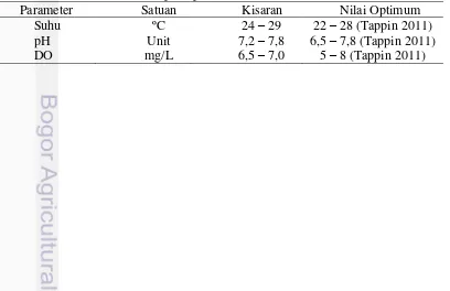 Tabel 3 Parameter kualitas air pada pemeliharaan ikan I. werneri 