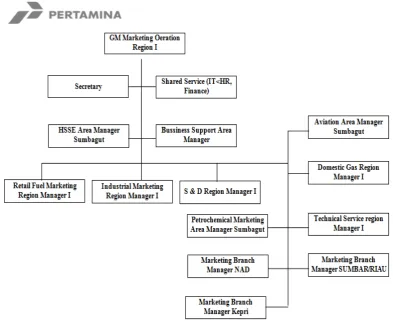 gambar 1.1 dibawah ini. 