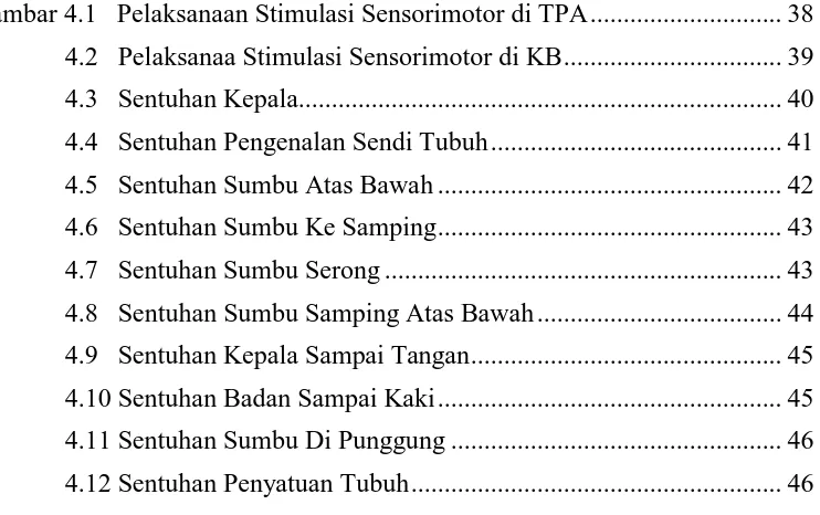 Gambar 4.1   Pelaksanaan Stimulasi Sensorimotor di TPA ............................. 38 