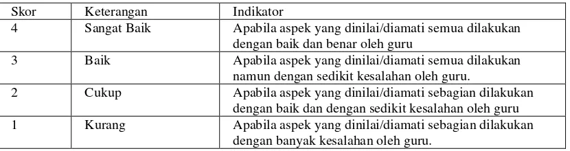 Tabel 2.Lembar observasi penilaian aktivitas siswa 