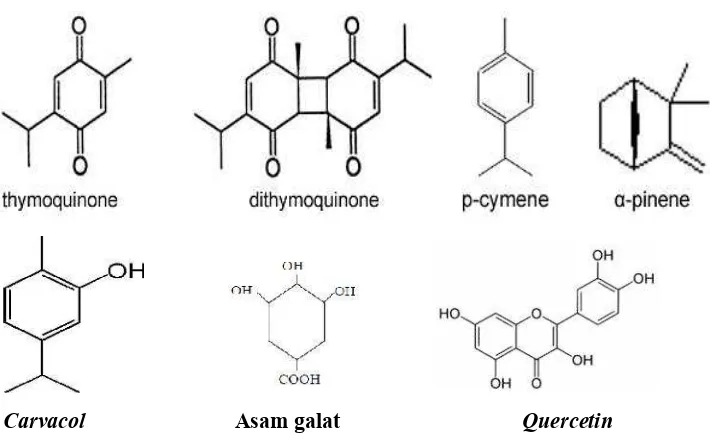 Gambar 1. Struktur senyawa yang terkandung dalam Nigella sativa