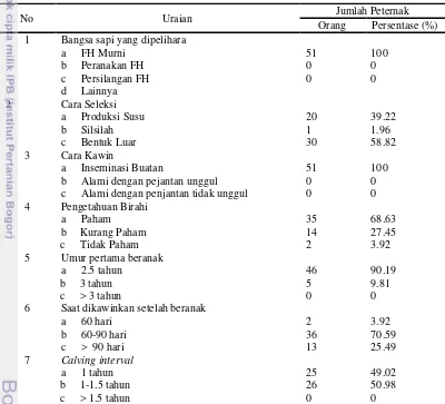 Tabel 9 Aspek pembibitan dan reproduksi di KUNAK Kabupaten Bogor   
