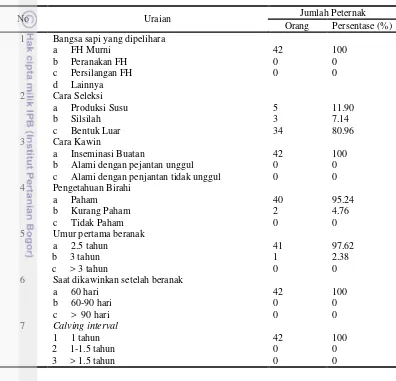 Tabel 11 Aspek pembibitan dan reproduksi di peternakan rakyat Cisarua 