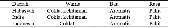 Tabel 1. Hasil Ekstraksi Biji Jinten Hitam 