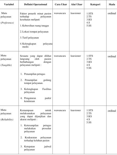 Tabel 2. Opersional Variabel Penelitian 