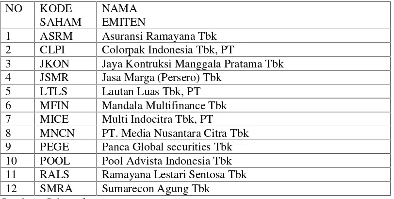 Tabel 1.1 Perusahaan jasa di Indonesia