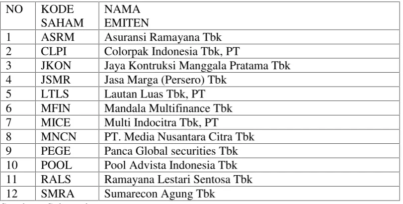 Tabel 1.1 Perusahaan jasa di Indonesia