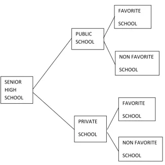Figure 1. Classification SHS as population in Bandar Lampung 