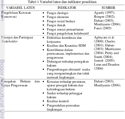 Tabel 1 Variabel laten dan indikator penelitian 