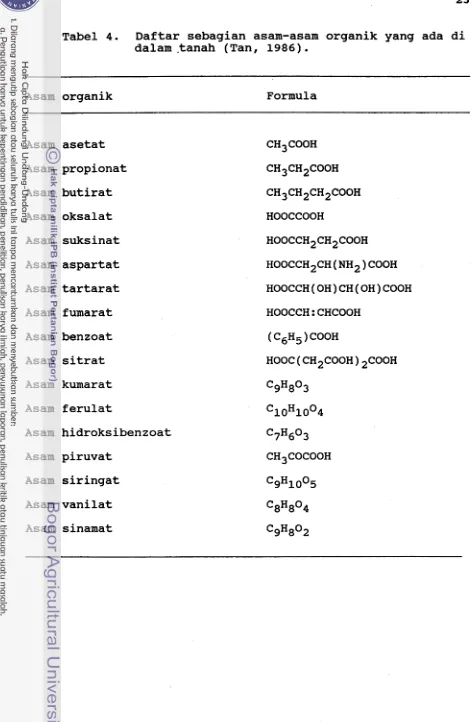 Tabel 4. Daftar sebagian asam-asam organik yang ada di 