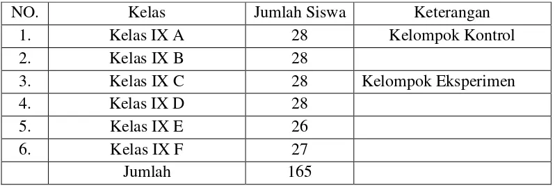 Tabel 3 : Populasi siswa kelas IX SMP 4 Wates 