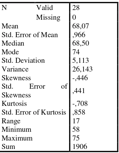 Tabel 8. Distribusi Kategori  Kecenderungan Skor Pretes Kelompok Eksperimen 