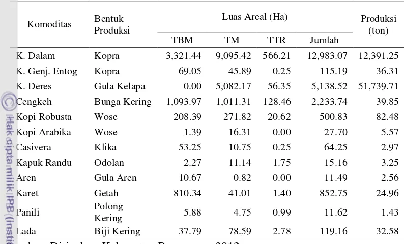 Tabel 10. Perkembangan Luas Areal dan Produksi Perkebunan Kabupaten Banyumas, Tahun 2012