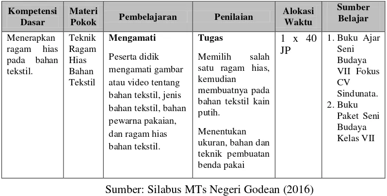 Tabel 1: Kompetensi Dasar dan Materi Pembelajaran di MTs Negeri Godean