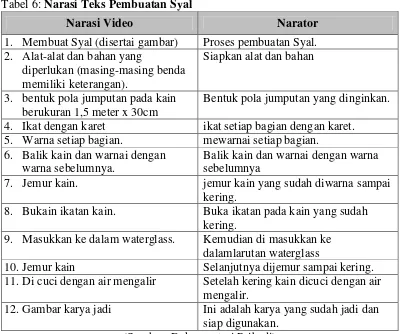 Tabel 6: Narasi Teks Pembuatan Syal  