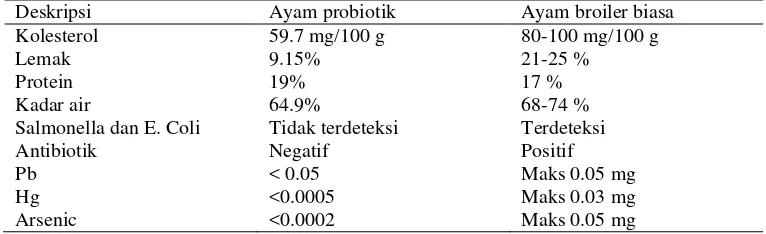 Tabel 3. Perbandingan kandungan ayam probiotik dengan broiler biasa 