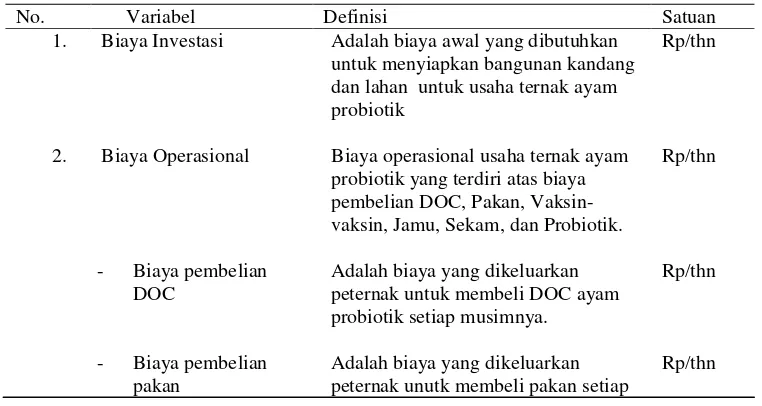 Tabel 5. Definisi operasional variabel-variabel yang berhubungan dengan                kelayakan usaha ternak ayam probiotik 