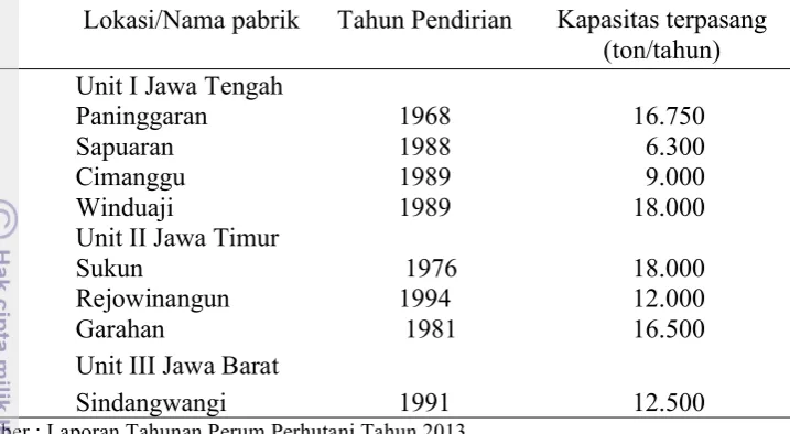 Tabel 2 Daftar pabrik gondorukem Perum Perhutani 