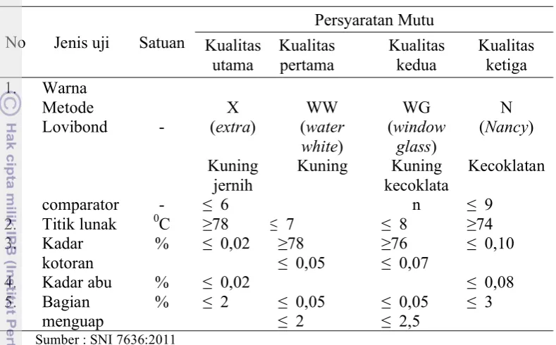 Tabel 4 Persyaratan khusus mutu gondorukem 