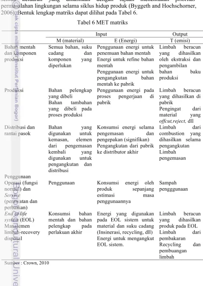 Tabel 6 MET matriks 