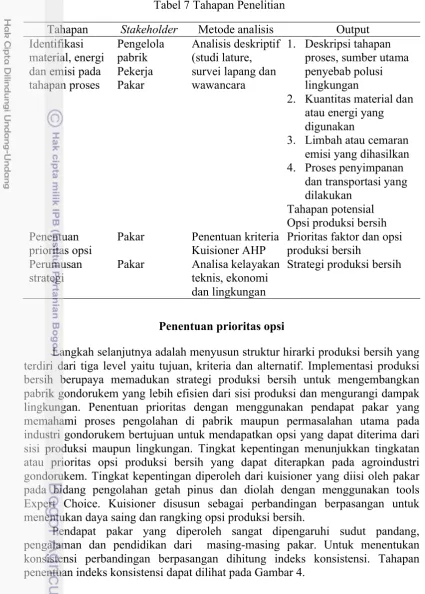 Tabel 7 Tahapan Penelitian 