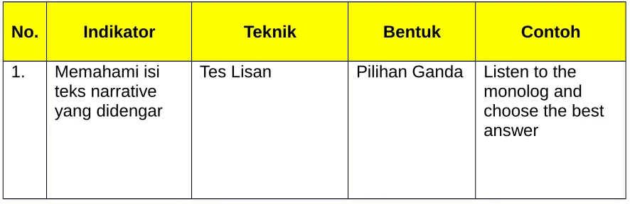 Gambar yang relevan