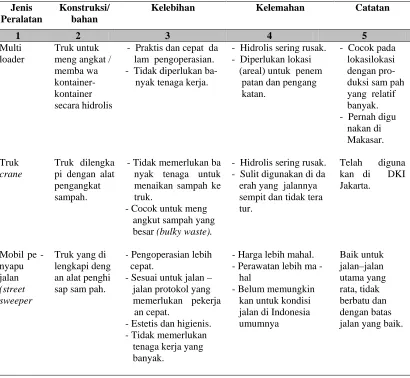 Tabel 2.3 (Lanjutan)  