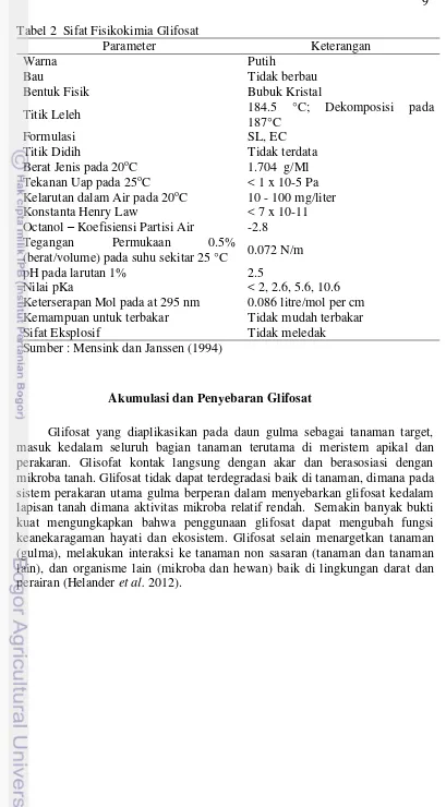 Tabel 2  Sifat Fisikokimia Glifosat  