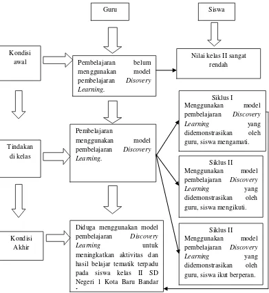 Gambar 1. Kerangka Pikir Penelitian 