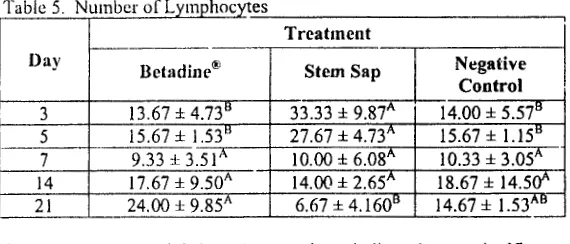 Table 6. Numb -