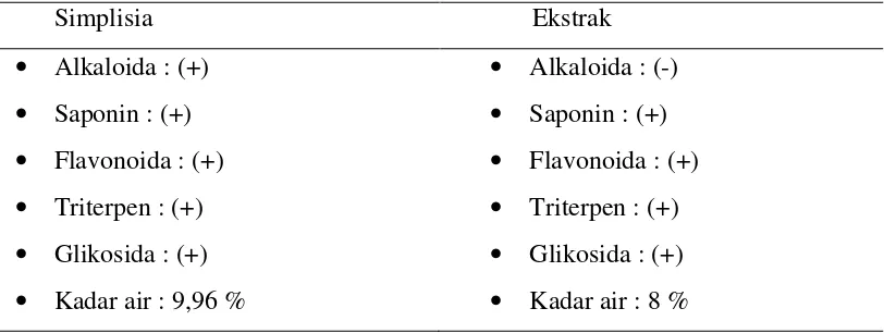 Tabel 4.1 Hasil Identifikasi dan Klasifikasi Jamur Tiram 