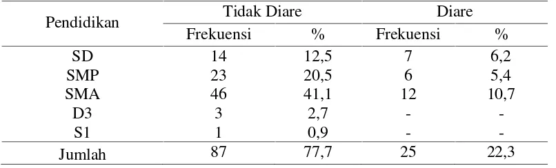 Tabel 4.3. Distribusi sampel menurut jenis kelamin anak