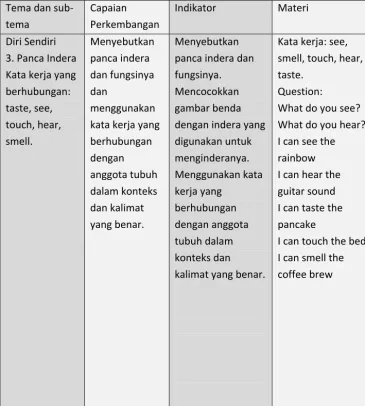 gambar benda 