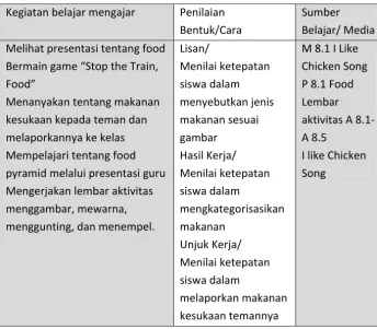 gambar A 8.5 