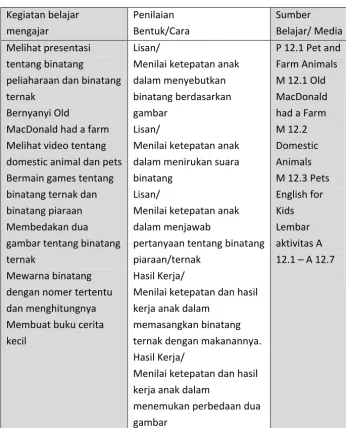 gambar had a Farm 