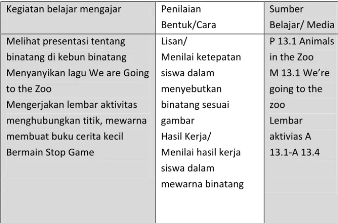 gambar Lembar 