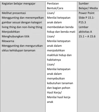 gambar sesuai dengan kategori 