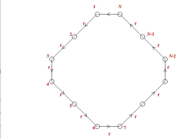Gambar 8. Jaringan resistor satu dimensi dengan kondisi batas periodik dengan asumsi di setiap arc   (sisi berarah) terdapat resistor sebesar r ohm 