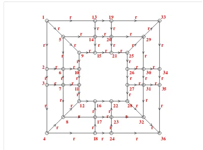 Gambar 10. Jaringan resistor dua dimensi dengan kondisi batas silindrik dengan asumsi di setiap arc� (sisi berarah) terdapat resistor sebesar r ohm g=make_graph('hotel',1,5,[1 2 2 2 3 4 4 5],[2 3 4 5 1 1 3 1]); 