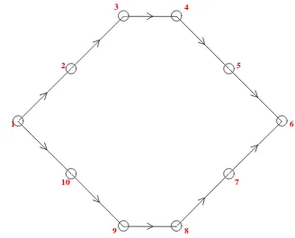 Gambar 14. Jaringan resistor di hotel ruangan III dengan asumsi di setiap  -->g=make_graph('empat',1,15,[1 2 2 2 3 4 5 5 5 6 7 8 8 8 9 10 11 11 11 12 13 15],[4 1 3 5 6 7 4 6 8 9 10 7 9 11 12 13 10 12 14 15 14 14]); arc (sisi berarah) terdapat resistor sebesar r = 20 ohm  