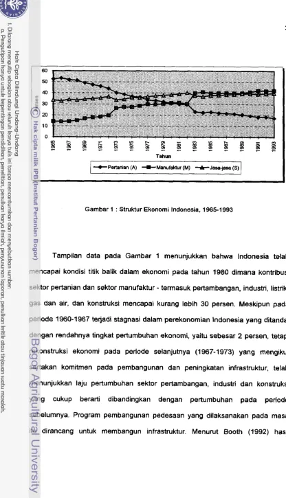 Gambar 1 : Struktur Ekonomi Indonesia, 1965-1993 