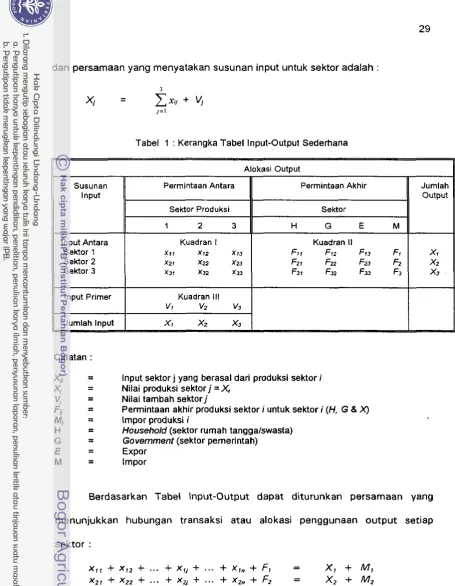 Tabel 1 : Kerangka Tabel Input-Output Sederhana 