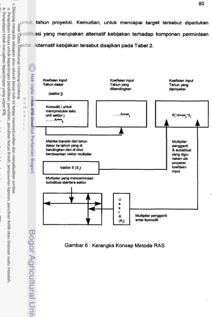 Gambar 6 : Kerangka Konsep Metode RAS 