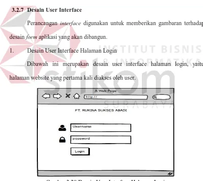 Gambar 3.28 Desain User Interface Halaman Login 