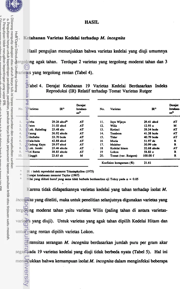 Tabel  4.  Derajat  Ketahanan  19  Varietas  Kedelai  Berdasarkan  Indeks  Reproduksi (IR) Relatif  terhadap Tomat Varietas Rutger 