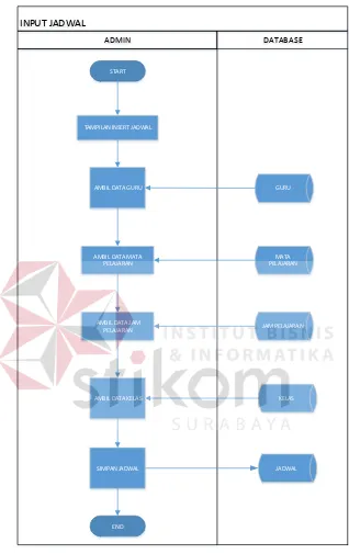 Gambar 4.5 Master Jadwal 